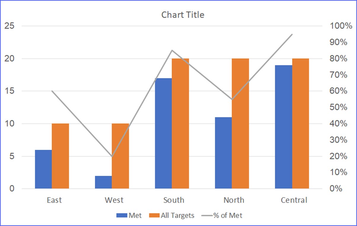 Combo Charts In Excel Create A Combination Chart Earn Amp Excel