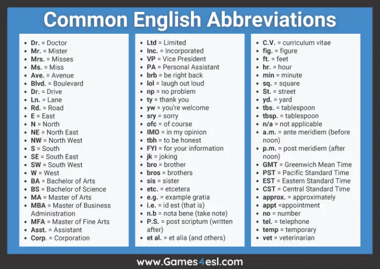 Common Abbreviations Chart Reference Page For Students Printable