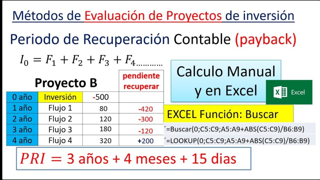 Como Calcular El Payback En Excel Ninja Del Excel