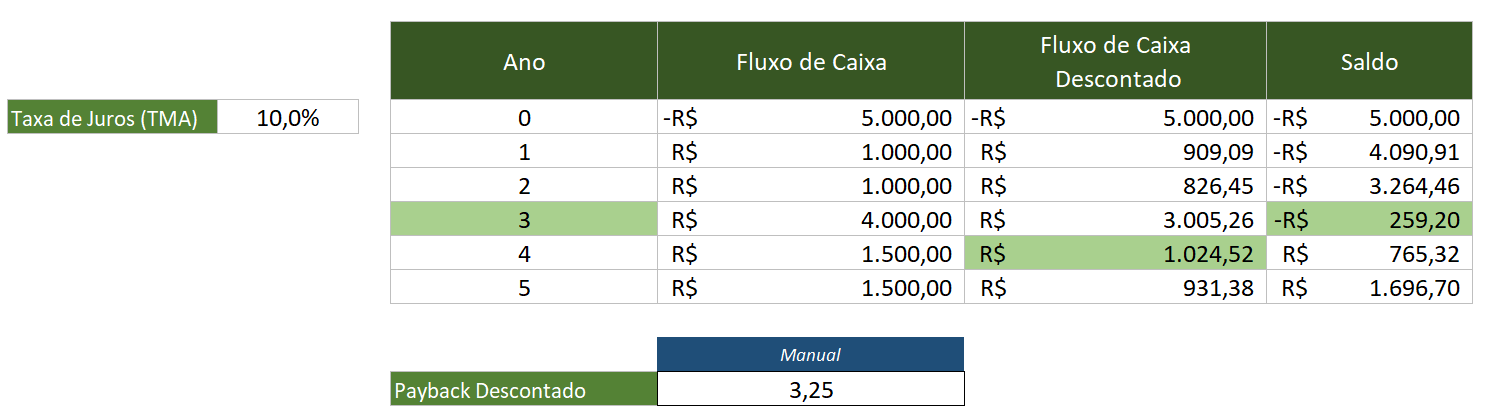 Como Calcular Payback Descontado No Excel Printable Templates Free