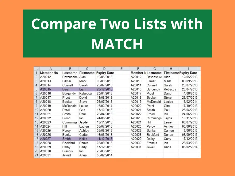 Compare Two Lists In Excel For Matches With The Match Function