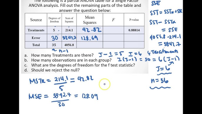 Complete Anova Table Calculator Elcho Table