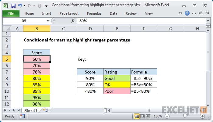 Conditional Formatting Highlight Target Percentage Excel Formula Exceljet