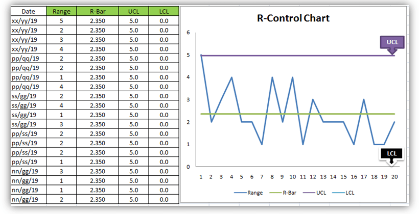 Control Chart Excel Template How To Plot Cc In Excel Format