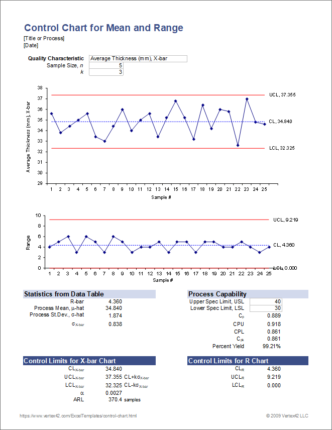 Control Chart Excel Template