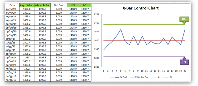 Control Charts Excel