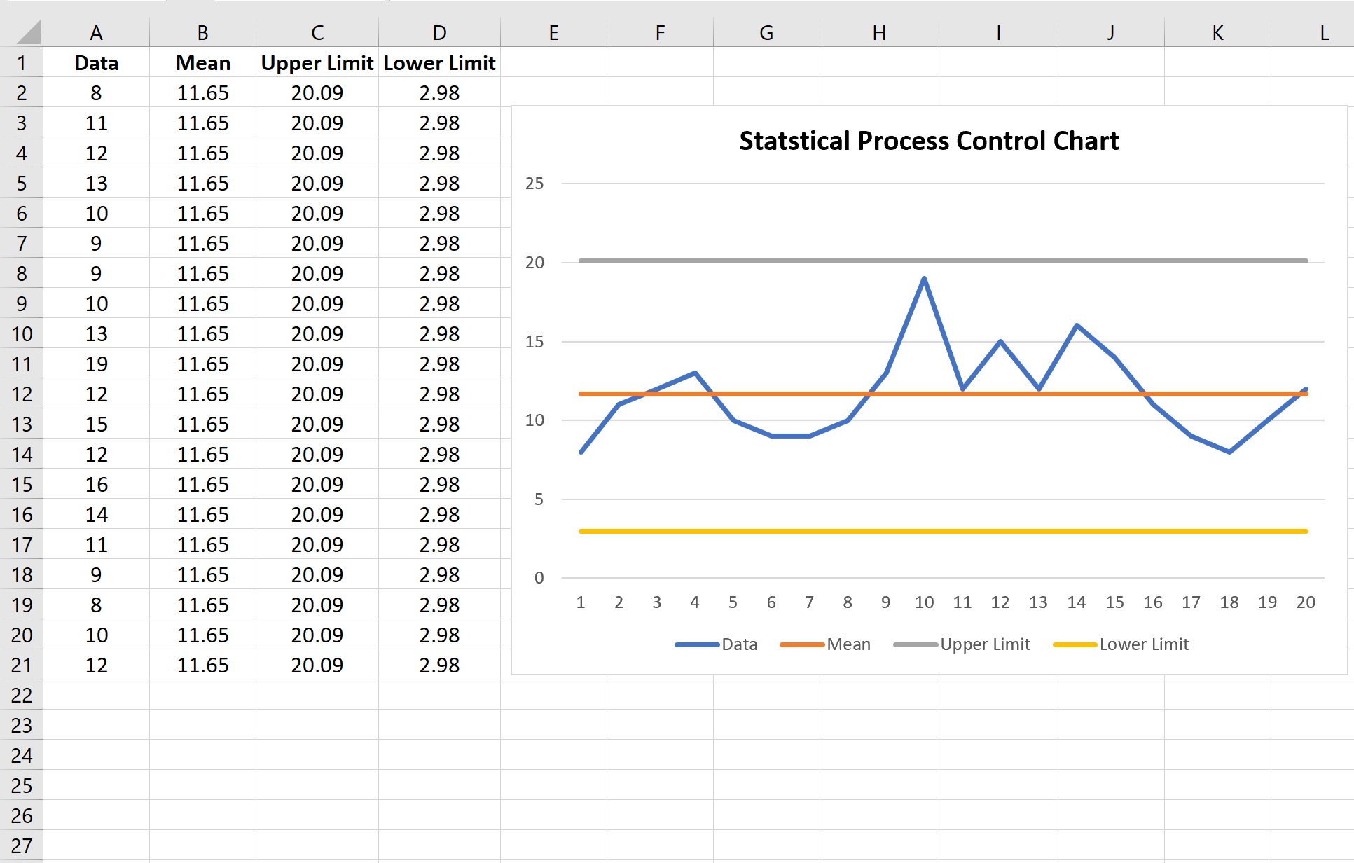 Control Charts In Excel Guide To Create Different Control Charts