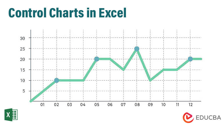 Control Charts In Excel How To Create A Control Chart In Excel 123