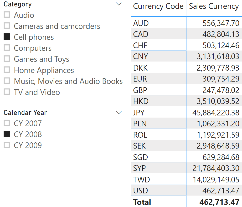 Conversion Of The Number In The Currency Format On The Condition