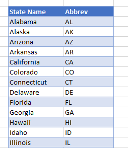 Convert State Name To Abbreviation Excel Google Sheets Automate Excel