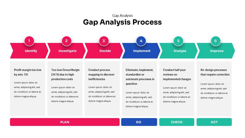 Cool Control Chart Excel Template Fit Gap Analysis