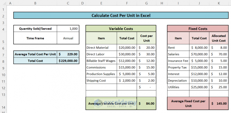 Cost Per Unit Excel Template