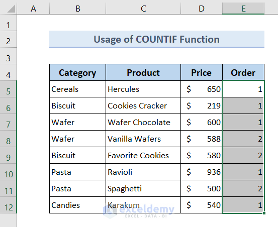 Count The Order Of Occurrence Of Duplicates In Excel 4 Methods