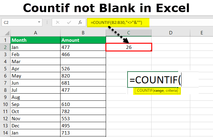 Countif Not Blank Cell In Excel Step By Step Guide Riset