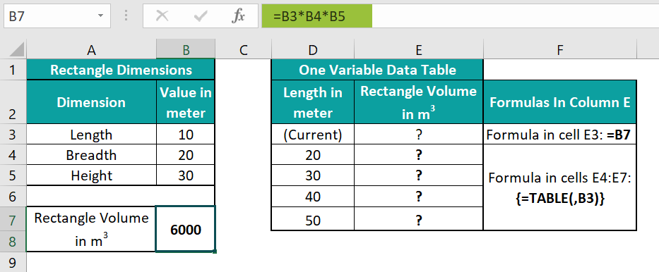 Create A One Variable Data Table In Excel Youtube