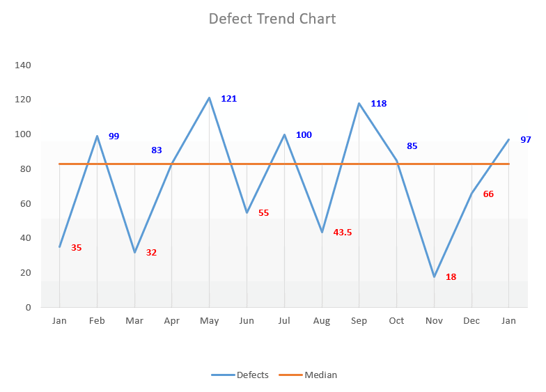 Create A Run Chart In Excel