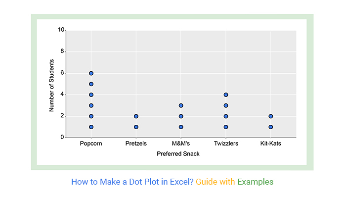 Create A Simple Dot Plot In Excel Excel University