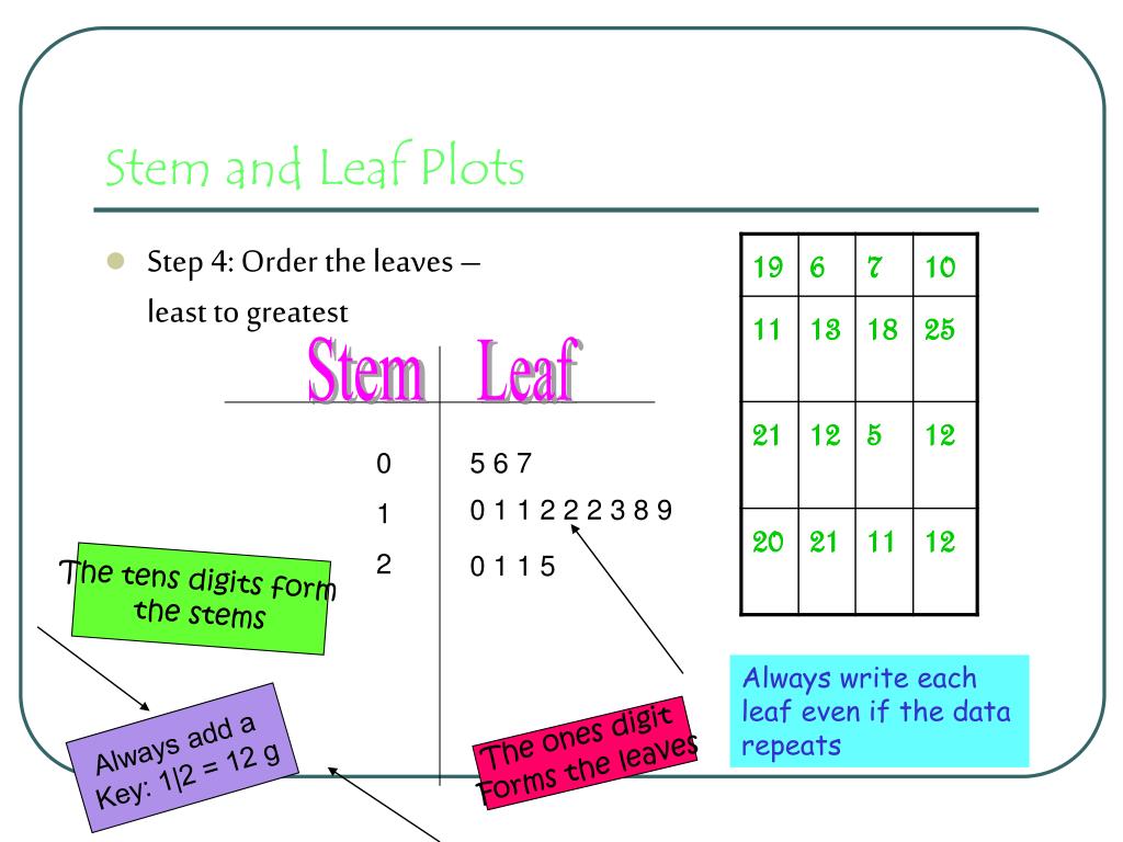 Create A Stem And Leaf Plot A Stem And Leaf Plot Can Help Show The Distribution Of Your Data