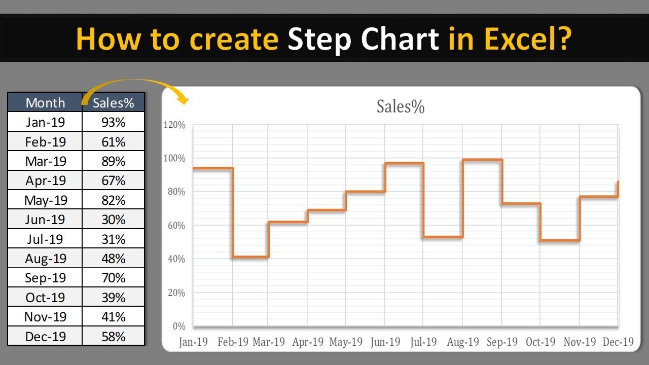 Create A Step Chart In Excel Quick And Easy Youtube