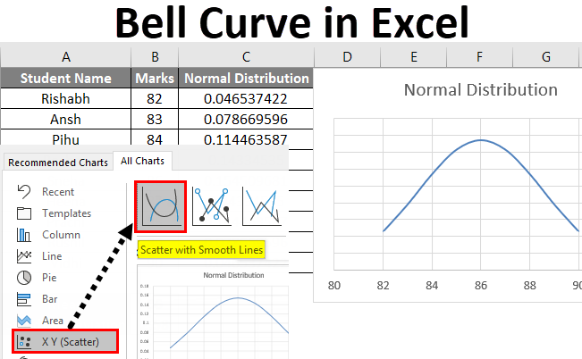 Create Bell Curve Chart In Excel