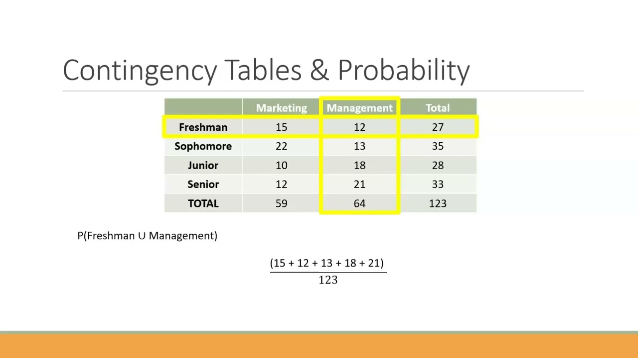 Create Contingency Tables In Excel Zigitals