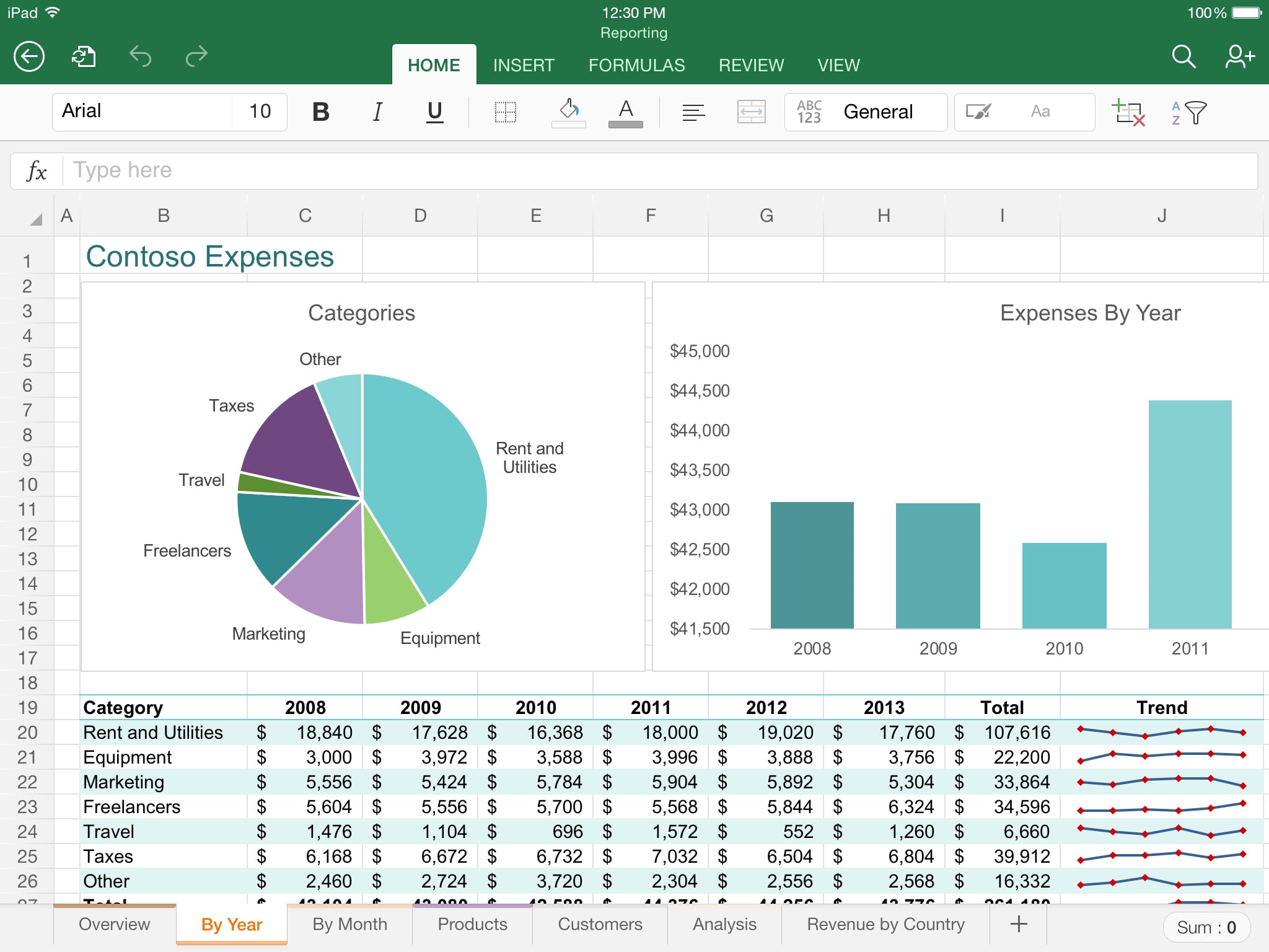 Create Excel Templates Or Reports By Oscarperez764 Fiverr