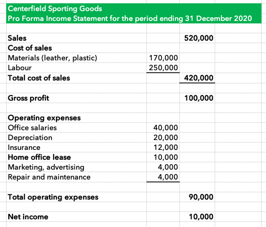 Create Financial Projections Statement Alayneabrahams