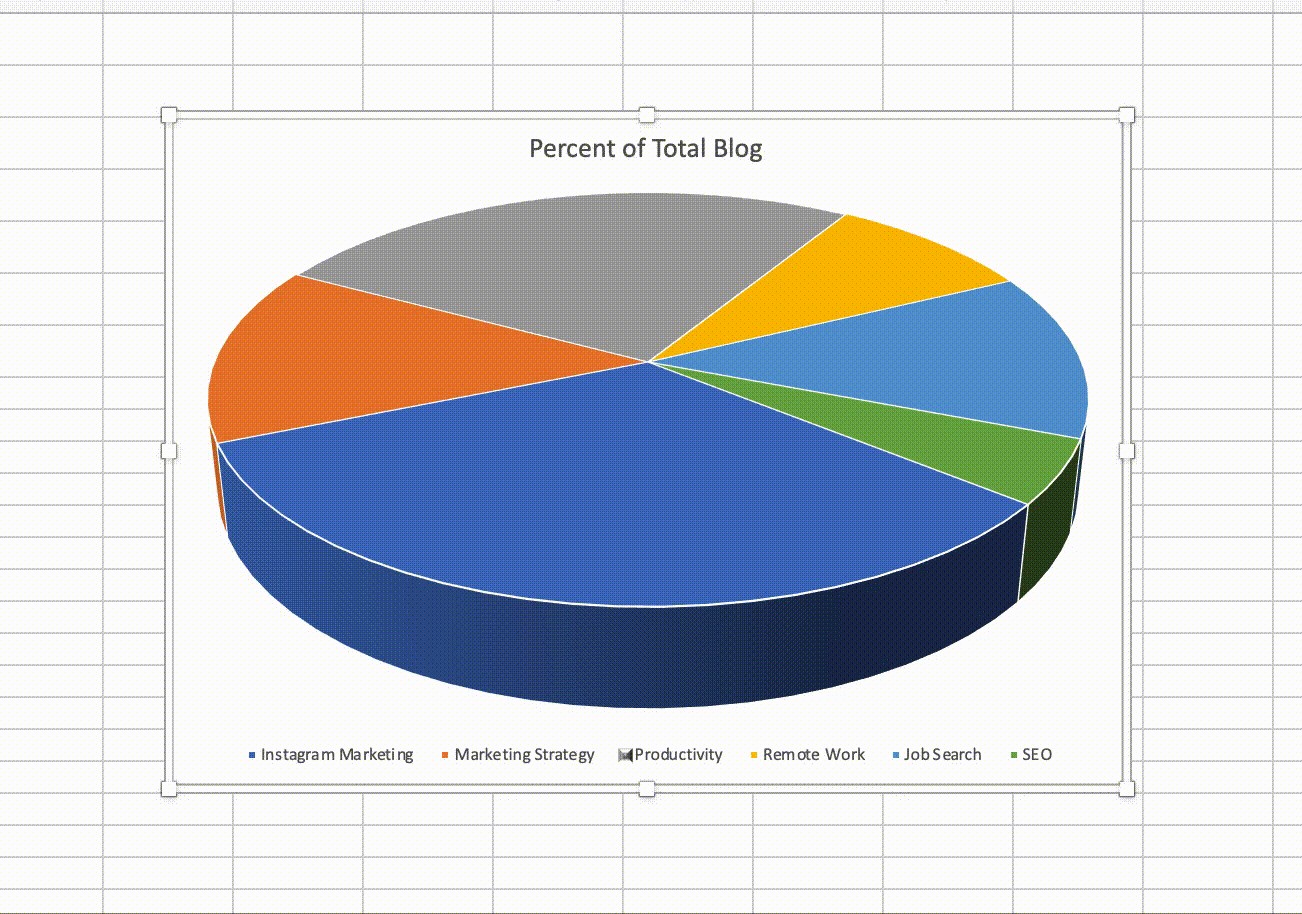 Create Pie Chart In Excel Percentages Kolbooster