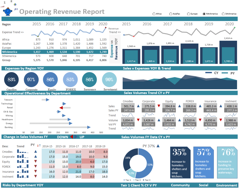 Create Scenarios With Vba Excel Dashboards Vba