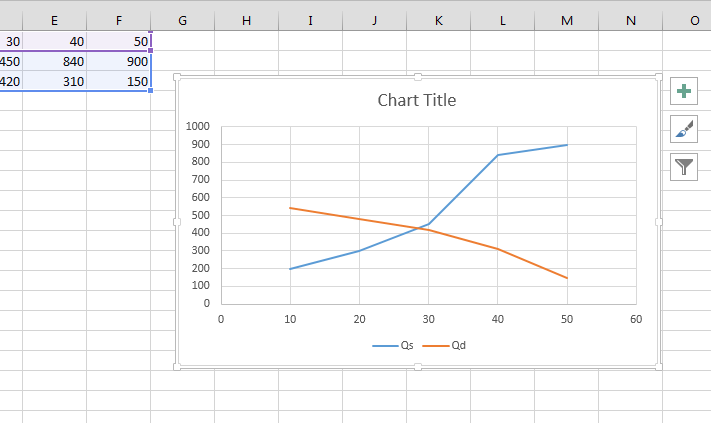 Create Supply And Demand Chart In Excel Chart Walls