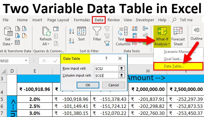 Create Two Variable Data Table In Excel Step By Step Examples