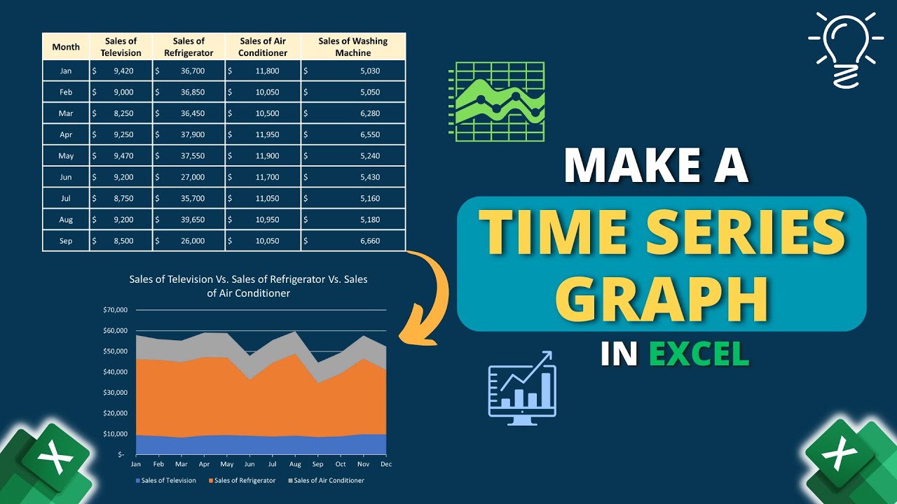 Creating A Time Series Graph With Excel Youtube