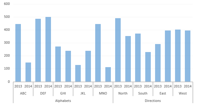 Creating Excel Charts With Subcategory Axis Quick Tip