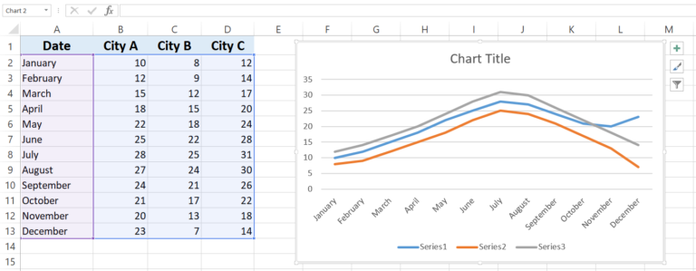 Creating Line Graphs In Excel Mastering Multiple Lines