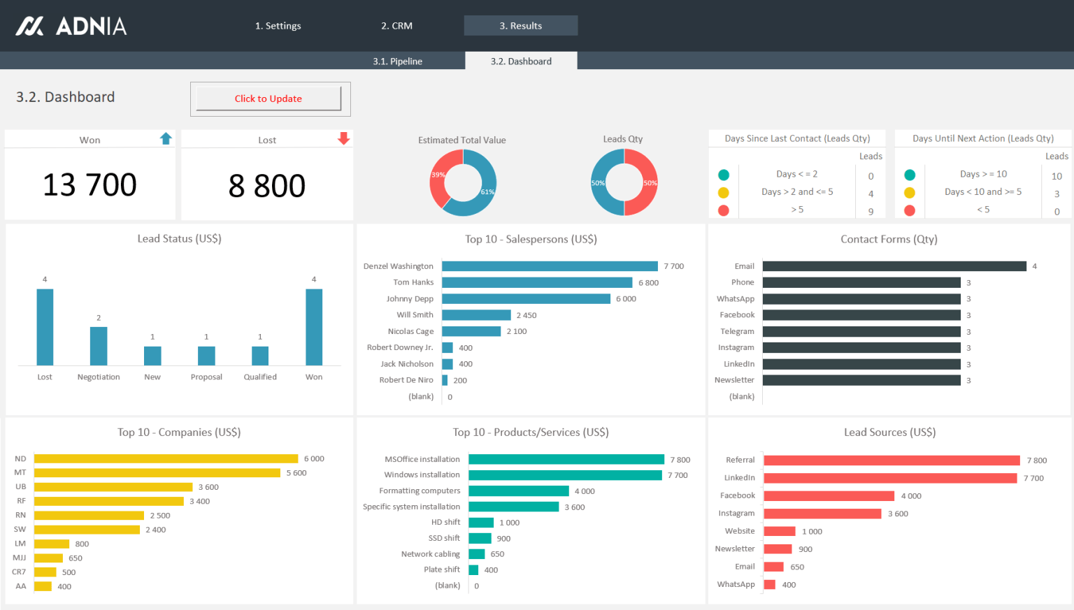 Crm Excel Template Sales Excel Dashboard Sales Crm Excel Sales Crm Sales Funnel Financial