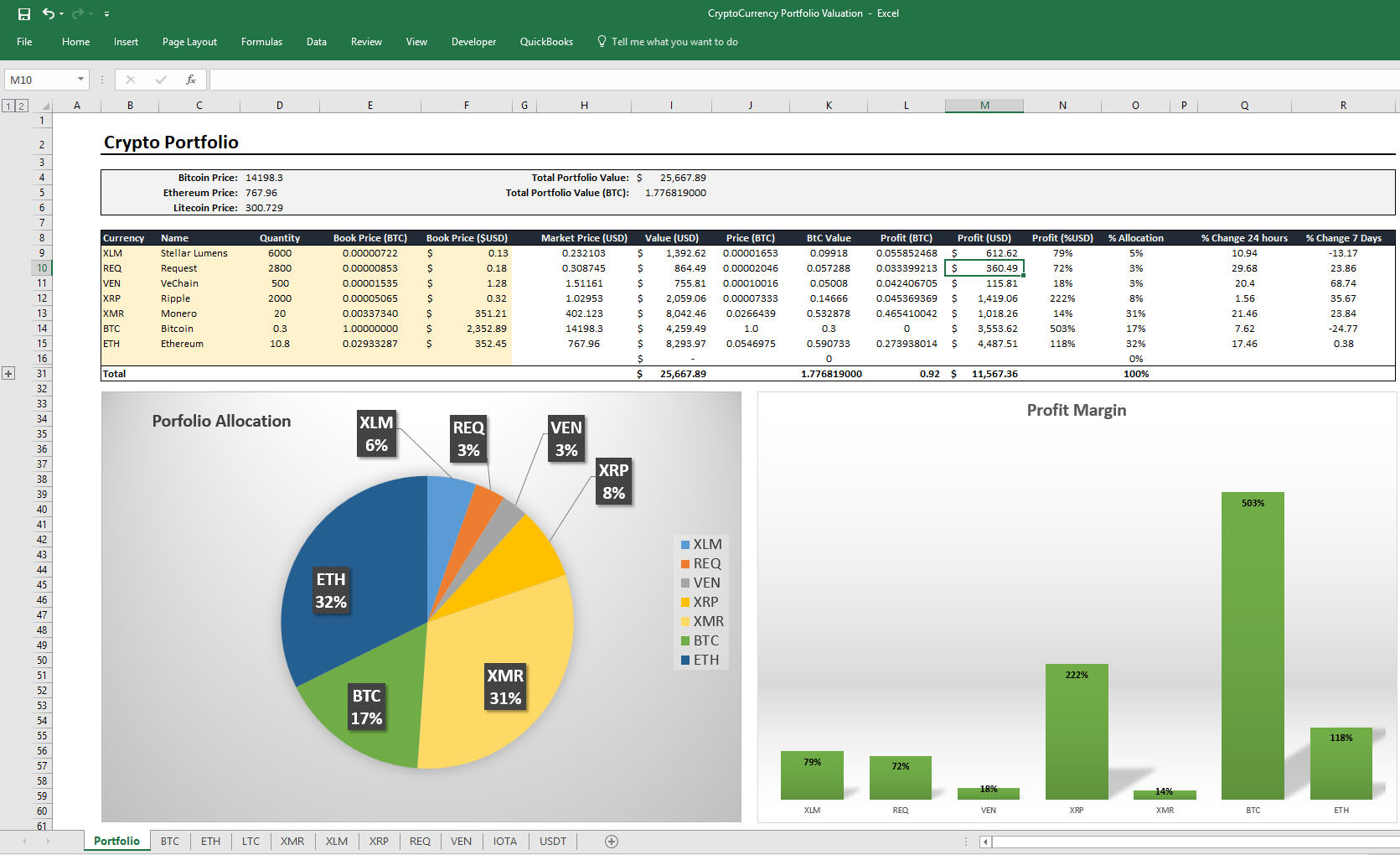 Cryptocurrency Excel Template Cryptocurrency Trading Spreadsheet For