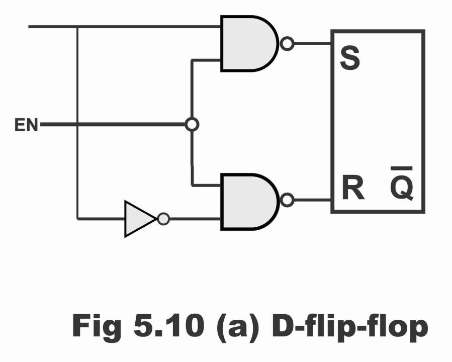 D Flip Flop And Edge Triggered D Flip Flop With Circuit Diagram And Truth Table