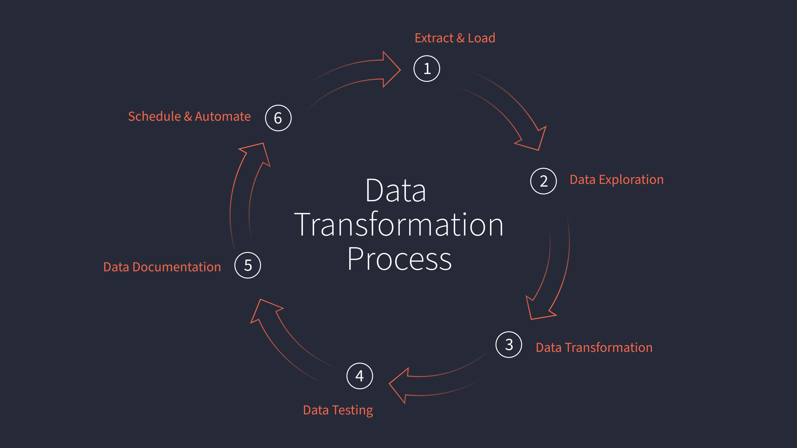 Data Transformation Fast Table Amp File Manipulation Jet Software