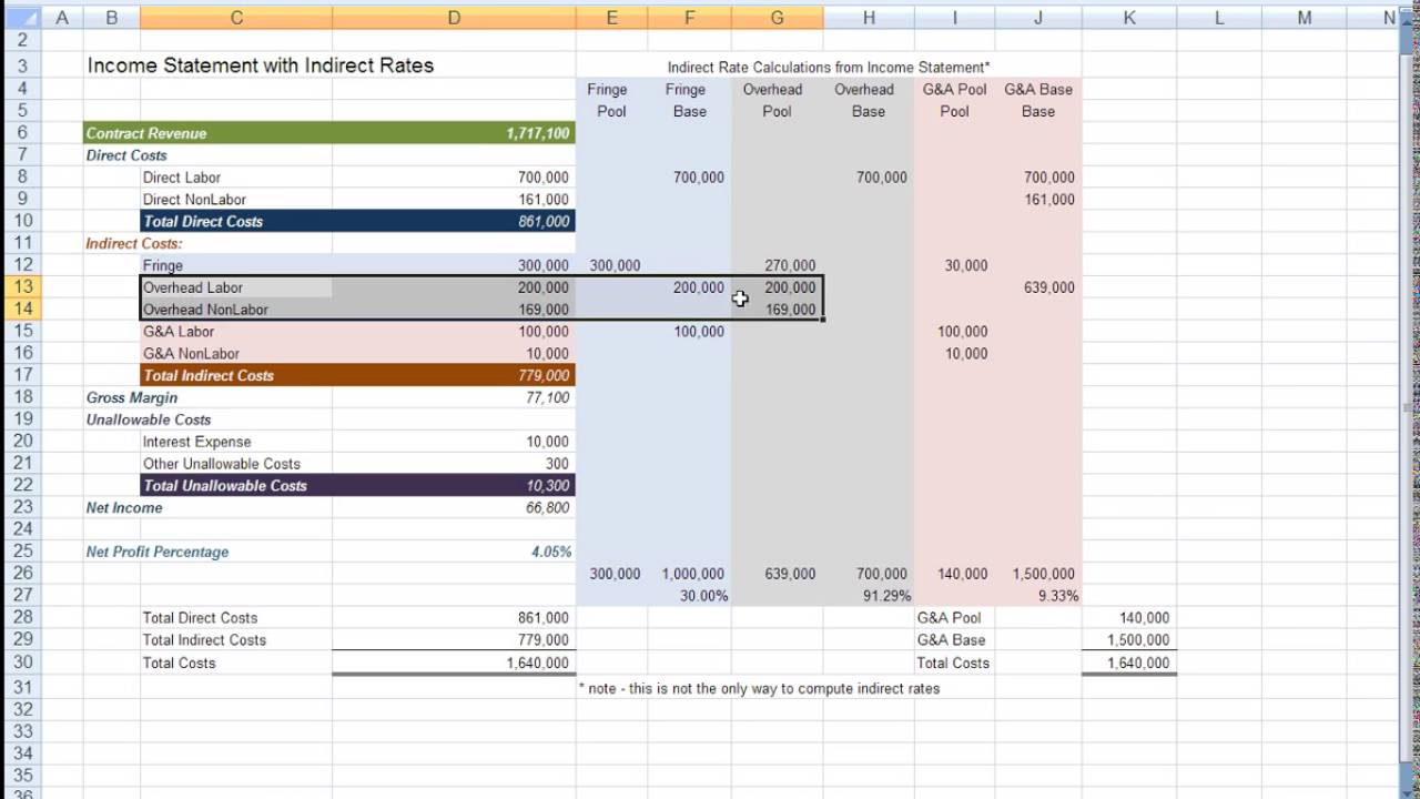 Dcaa Govcon Indirect Rate Calculations Example 2 Youtube