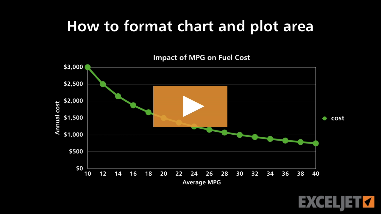 Define Plot Area In Excel Matplotlib Line And Bar Chart Line Chart