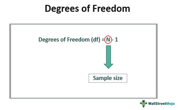 Degrees Of Freedom Definition Formula Calculations