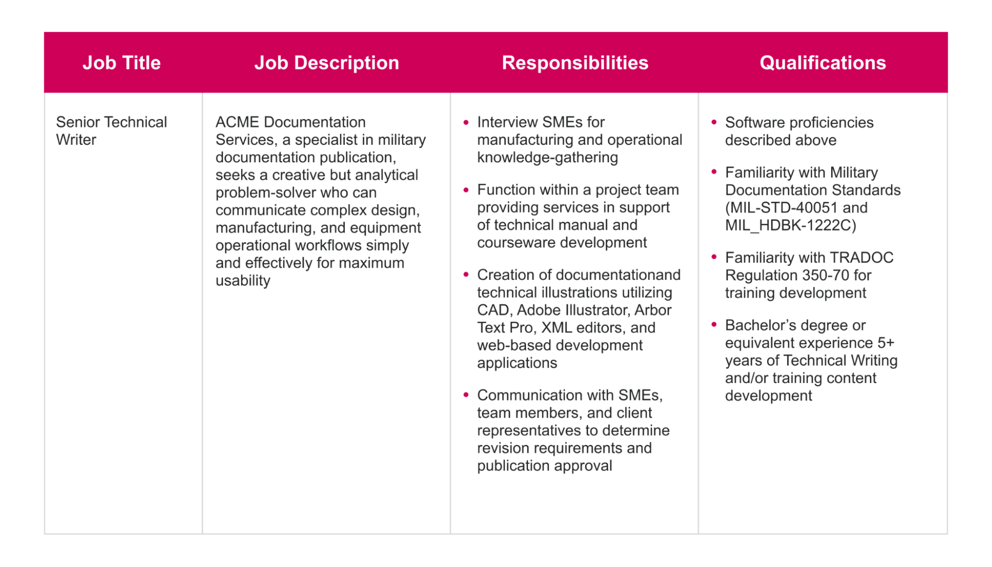 Describe The Roles And Responsibilities Of Team Members