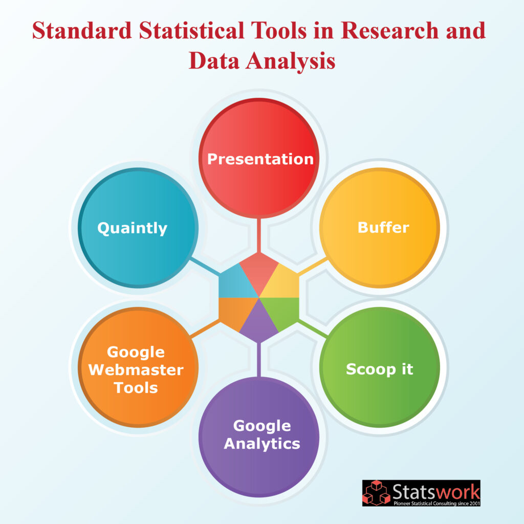 Descriptive Statistics Tools Real Statistics Using Excel