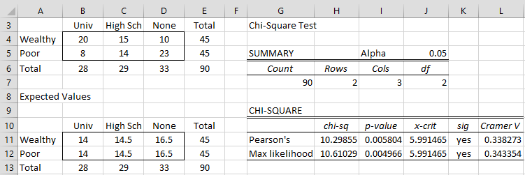 Detail Chi Square Test Excel Template Koleksi Nomer 13