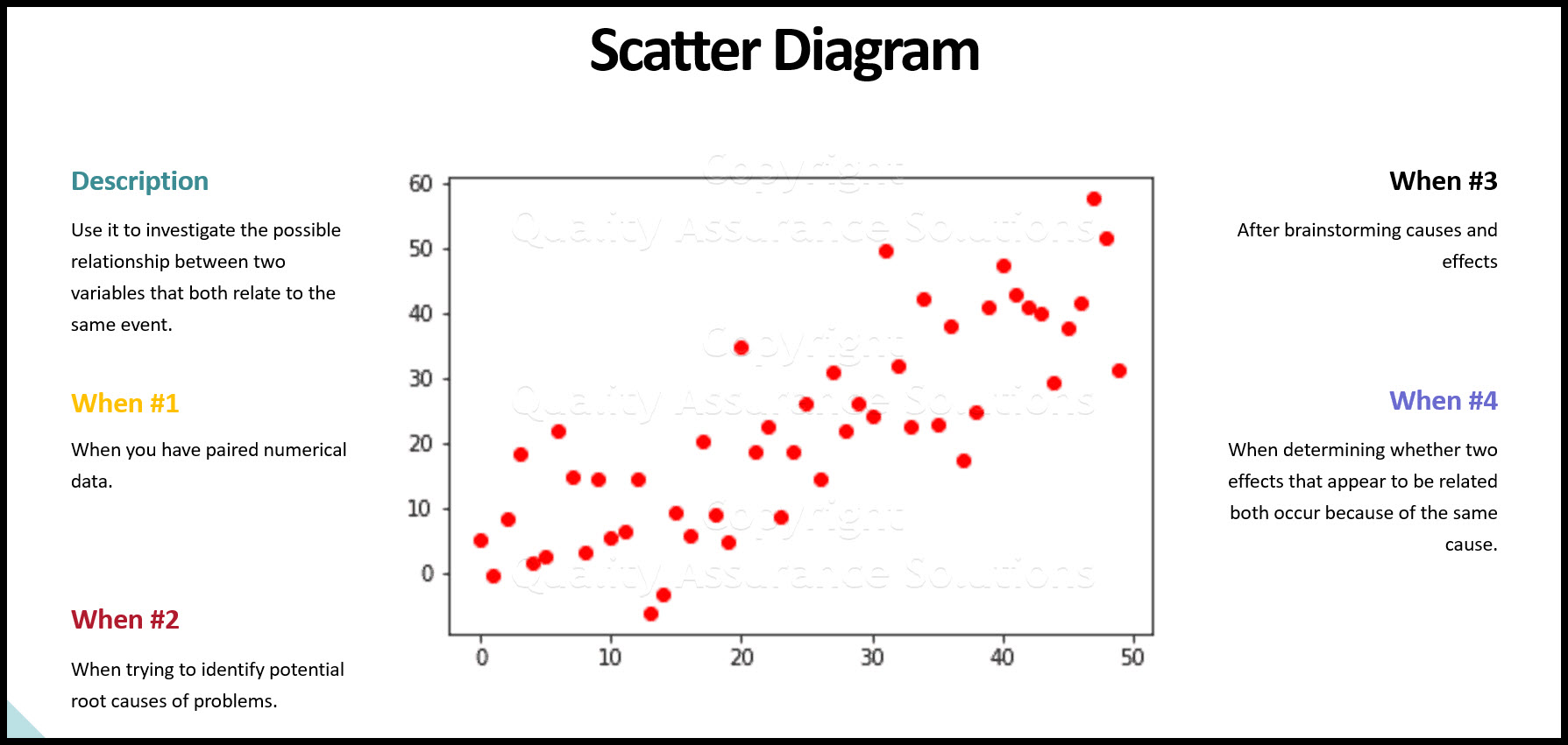 Diagram Example Scatter Plot Diagram Mydiagram Online