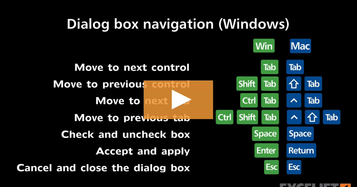 Dialog Boxes Excel Shortcuts Excel Keyboard Shortcuts