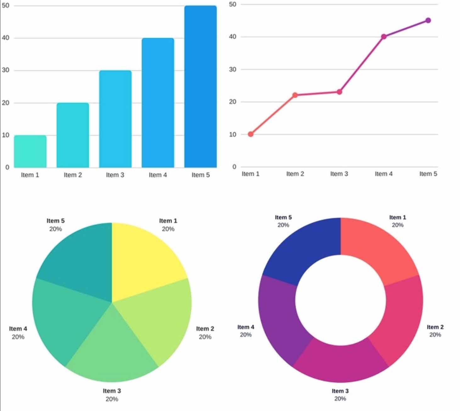 Different Graphs In Excel