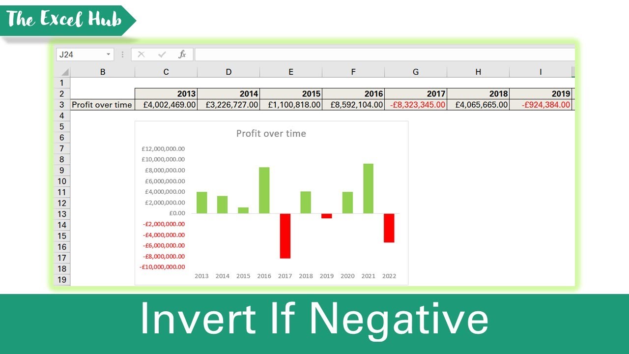 Display Negative Values In A Different Colour In A Chart The Excel Hub Youtube