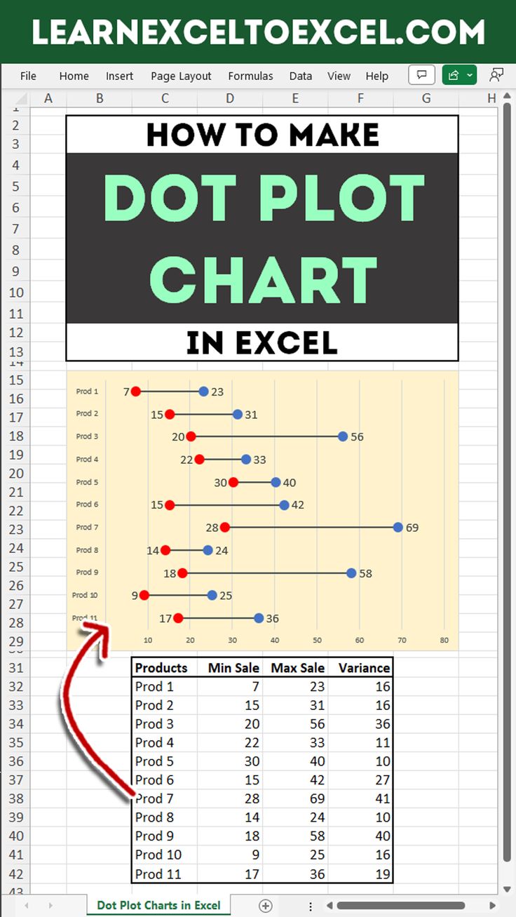 Dot Plot Charts In Excel How To In 2023 Excel Tutorials Microsoft