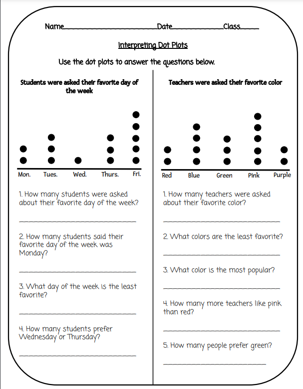 Dot Plot Worksheets